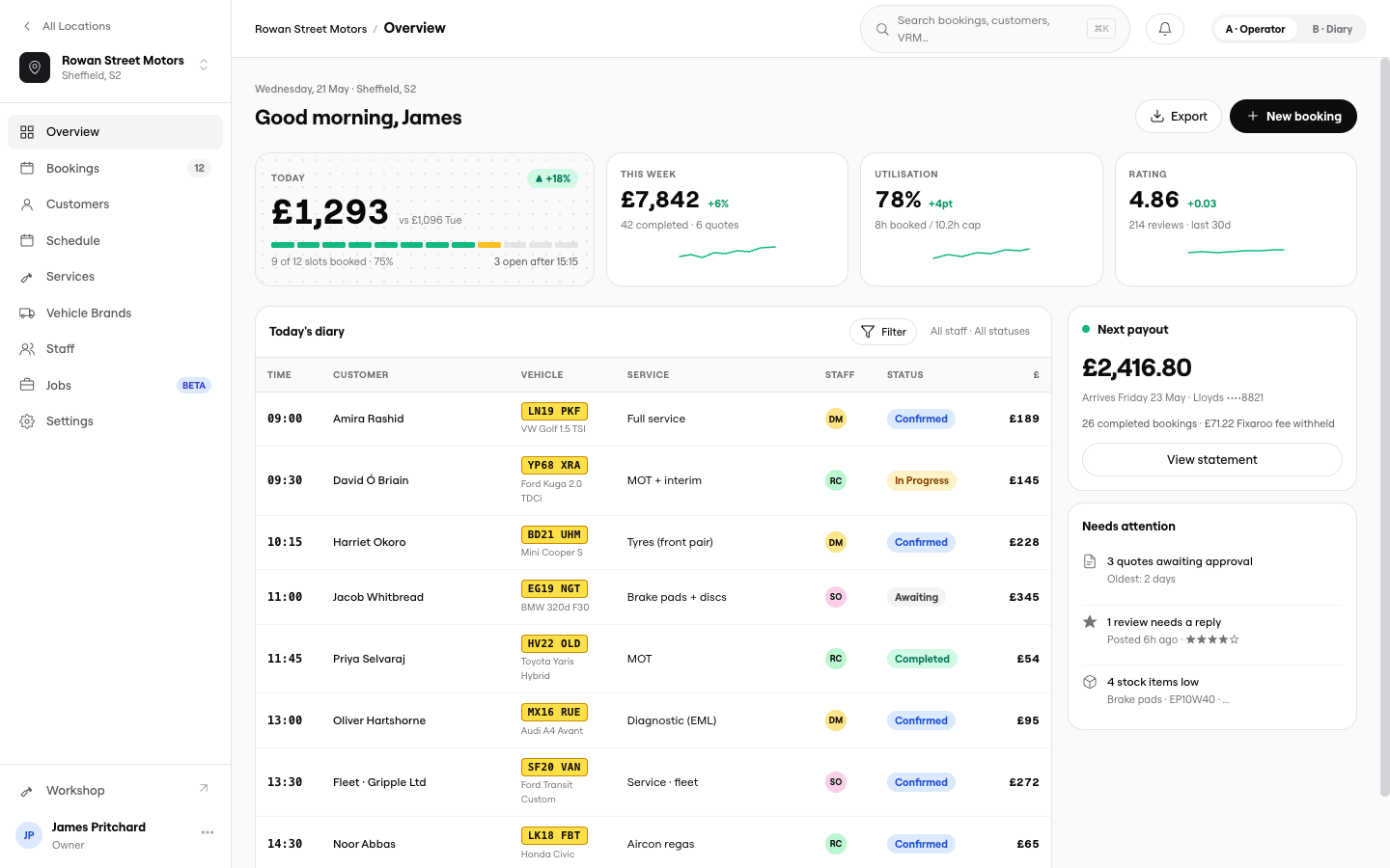 Fixaroo partner dashboard — today's bookings, takings and utilisation at a glance